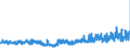 CN 32082010 /Exports /Unit = Prices (Euro/ton) /Partner: Hungary /Reporter: Eur27_2020 /32082010:Solutions Based on Acrylic or Vinyl Polymers in Volatile Organic Solvents, Containing > 50% Solvent by Weight