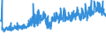 CN 32082010 /Exports /Unit = Prices (Euro/ton) /Partner: Romania /Reporter: Eur27_2020 /32082010:Solutions Based on Acrylic or Vinyl Polymers in Volatile Organic Solvents, Containing > 50% Solvent by Weight