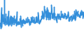 CN 32082010 /Exports /Unit = Prices (Euro/ton) /Partner: Ukraine /Reporter: Eur27_2020 /32082010:Solutions Based on Acrylic or Vinyl Polymers in Volatile Organic Solvents, Containing > 50% Solvent by Weight