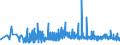 CN 32082010 /Exports /Unit = Prices (Euro/ton) /Partner: Moldova /Reporter: Eur27_2020 /32082010:Solutions Based on Acrylic or Vinyl Polymers in Volatile Organic Solvents, Containing > 50% Solvent by Weight