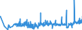 CN 32082010 /Exports /Unit = Prices (Euro/ton) /Partner: Georgia /Reporter: Eur27_2020 /32082010:Solutions Based on Acrylic or Vinyl Polymers in Volatile Organic Solvents, Containing > 50% Solvent by Weight