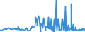 CN 32082010 /Exports /Unit = Prices (Euro/ton) /Partner: Armenia /Reporter: Eur27_2020 /32082010:Solutions Based on Acrylic or Vinyl Polymers in Volatile Organic Solvents, Containing > 50% Solvent by Weight