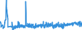 CN 32082010 /Exports /Unit = Prices (Euro/ton) /Partner: Kasakhstan /Reporter: Eur27_2020 /32082010:Solutions Based on Acrylic or Vinyl Polymers in Volatile Organic Solvents, Containing > 50% Solvent by Weight