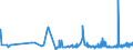 CN 32082010 /Exports /Unit = Prices (Euro/ton) /Partner: Uzbekistan /Reporter: Eur27_2020 /32082010:Solutions Based on Acrylic or Vinyl Polymers in Volatile Organic Solvents, Containing > 50% Solvent by Weight