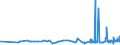 CN 32082010 /Exports /Unit = Prices (Euro/ton) /Partner: Tadjikistan /Reporter: Eur27_2020 /32082010:Solutions Based on Acrylic or Vinyl Polymers in Volatile Organic Solvents, Containing > 50% Solvent by Weight
