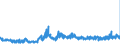 CN 32082010 /Exports /Unit = Prices (Euro/ton) /Partner: Slovenia /Reporter: Eur27_2020 /32082010:Solutions Based on Acrylic or Vinyl Polymers in Volatile Organic Solvents, Containing > 50% Solvent by Weight