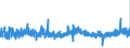 CN 32082010 /Exports /Unit = Prices (Euro/ton) /Partner: Croatia /Reporter: Eur27_2020 /32082010:Solutions Based on Acrylic or Vinyl Polymers in Volatile Organic Solvents, Containing > 50% Solvent by Weight