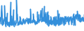 CN 32082010 /Exports /Unit = Prices (Euro/ton) /Partner: Bosnia-herz. /Reporter: Eur27_2020 /32082010:Solutions Based on Acrylic or Vinyl Polymers in Volatile Organic Solvents, Containing > 50% Solvent by Weight