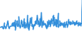 CN 32082010 /Exports /Unit = Prices (Euro/ton) /Partner: Kosovo /Reporter: Eur27_2020 /32082010:Solutions Based on Acrylic or Vinyl Polymers in Volatile Organic Solvents, Containing > 50% Solvent by Weight