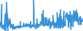 CN 32082010 /Exports /Unit = Prices (Euro/ton) /Partner: For.jrep.mac /Reporter: Eur27_2020 /32082010:Solutions Based on Acrylic or Vinyl Polymers in Volatile Organic Solvents, Containing > 50% Solvent by Weight
