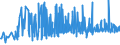 CN 32082010 /Exports /Unit = Prices (Euro/ton) /Partner: Montenegro /Reporter: Eur27_2020 /32082010:Solutions Based on Acrylic or Vinyl Polymers in Volatile Organic Solvents, Containing > 50% Solvent by Weight