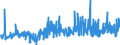 CN 32082010 /Exports /Unit = Prices (Euro/ton) /Partner: Serbia /Reporter: Eur27_2020 /32082010:Solutions Based on Acrylic or Vinyl Polymers in Volatile Organic Solvents, Containing > 50% Solvent by Weight