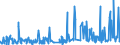 CN 32082010 /Exports /Unit = Prices (Euro/ton) /Partner: Libya /Reporter: Eur27_2020 /32082010:Solutions Based on Acrylic or Vinyl Polymers in Volatile Organic Solvents, Containing > 50% Solvent by Weight