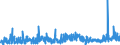 CN 32082010 /Exports /Unit = Prices (Euro/ton) /Partner: Egypt /Reporter: Eur27_2020 /32082010:Solutions Based on Acrylic or Vinyl Polymers in Volatile Organic Solvents, Containing > 50% Solvent by Weight