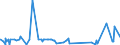 CN 32082010 /Exports /Unit = Prices (Euro/ton) /Partner: Mauritania /Reporter: Eur27_2020 /32082010:Solutions Based on Acrylic or Vinyl Polymers in Volatile Organic Solvents, Containing > 50% Solvent by Weight
