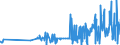 CN 32082010 /Exports /Unit = Prices (Euro/ton) /Partner: Cape Verde /Reporter: Eur27_2020 /32082010:Solutions Based on Acrylic or Vinyl Polymers in Volatile Organic Solvents, Containing > 50% Solvent by Weight