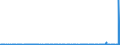 CN 32082010 /Exports /Unit = Prices (Euro/ton) /Partner: Senegal /Reporter: Eur27_2020 /32082010:Solutions Based on Acrylic or Vinyl Polymers in Volatile Organic Solvents, Containing > 50% Solvent by Weight