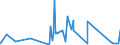 CN 32082010 /Exports /Unit = Prices (Euro/ton) /Partner: Guinea Biss. /Reporter: Eur27_2020 /32082010:Solutions Based on Acrylic or Vinyl Polymers in Volatile Organic Solvents, Containing > 50% Solvent by Weight