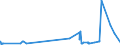 CN 32082010 /Exports /Unit = Prices (Euro/ton) /Partner: Guinea /Reporter: Eur27_2020 /32082010:Solutions Based on Acrylic or Vinyl Polymers in Volatile Organic Solvents, Containing > 50% Solvent by Weight