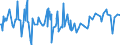 CN 32082010 /Exports /Unit = Prices (Euro/ton) /Partner: Sierra Leone /Reporter: European Union /32082010:Solutions Based on Acrylic or Vinyl Polymers in Volatile Organic Solvents, Containing > 50% Solvent by Weight