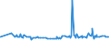 CN 32082010 /Exports /Unit = Prices (Euro/ton) /Partner: Liberia /Reporter: Eur27_2020 /32082010:Solutions Based on Acrylic or Vinyl Polymers in Volatile Organic Solvents, Containing > 50% Solvent by Weight