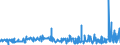 CN 32082010 /Exports /Unit = Prices (Euro/ton) /Partner: Ivory Coast /Reporter: Eur27_2020 /32082010:Solutions Based on Acrylic or Vinyl Polymers in Volatile Organic Solvents, Containing > 50% Solvent by Weight