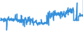 CN 32082010 /Exports /Unit = Prices (Euro/ton) /Partner: Ghana /Reporter: Eur27_2020 /32082010:Solutions Based on Acrylic or Vinyl Polymers in Volatile Organic Solvents, Containing > 50% Solvent by Weight