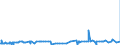 CN 32082010 /Exports /Unit = Prices (Euro/ton) /Partner: Benin /Reporter: Eur27_2020 /32082010:Solutions Based on Acrylic or Vinyl Polymers in Volatile Organic Solvents, Containing > 50% Solvent by Weight