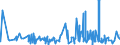 CN 32082010 /Exports /Unit = Prices (Euro/ton) /Partner: Cameroon /Reporter: Eur27_2020 /32082010:Solutions Based on Acrylic or Vinyl Polymers in Volatile Organic Solvents, Containing > 50% Solvent by Weight