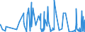 CN 32082010 /Exports /Unit = Prices (Euro/ton) /Partner: Equat.guinea /Reporter: Eur27_2020 /32082010:Solutions Based on Acrylic or Vinyl Polymers in Volatile Organic Solvents, Containing > 50% Solvent by Weight