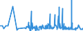 CN 32082010 /Exports /Unit = Prices (Euro/ton) /Partner: Gabon /Reporter: Eur27_2020 /32082010:Solutions Based on Acrylic or Vinyl Polymers in Volatile Organic Solvents, Containing > 50% Solvent by Weight