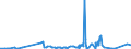 CN 32082010 /Exports /Unit = Prices (Euro/ton) /Partner: Congo /Reporter: Eur27_2020 /32082010:Solutions Based on Acrylic or Vinyl Polymers in Volatile Organic Solvents, Containing > 50% Solvent by Weight