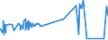 CN 32082010 /Exports /Unit = Prices (Euro/ton) /Partner: Rwanda /Reporter: Eur27_2020 /32082010:Solutions Based on Acrylic or Vinyl Polymers in Volatile Organic Solvents, Containing > 50% Solvent by Weight