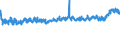 CN 32082090 /Exports /Unit = Prices (Euro/ton) /Partner: Poland /Reporter: Eur27_2020 /32082090:Paints and Varnishes, Incl. Enamels and Lacquers, Based on Acrylic or Vinyl Polymers, Dispersed or Dissolved in a Non-aqueous Medium