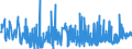 CN 32082090 /Exports /Unit = Prices (Euro/ton) /Partner: Kyrghistan /Reporter: Eur27_2020 /32082090:Paints and Varnishes, Incl. Enamels and Lacquers, Based on Acrylic or Vinyl Polymers, Dispersed or Dissolved in a Non-aqueous Medium