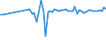 CN 32089011 /Exports /Unit = Prices (Euro/ton) /Partner: United Kingdom(Northern Ireland) /Reporter: Eur27_2020 /32089011:Polyurethane of 2,2'-`tert-butylimino`diethanol and 4,4'-methylenedicyclohexyl Diisocyanate, in the Form of a Solution in N,n-dimethylacetamide, Containing by Weight >= 48%, but < 50% of Polymer