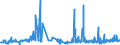 CN 32089011 /Exports /Unit = Prices (Euro/ton) /Partner: Luxembourg /Reporter: Eur27_2020 /32089011:Polyurethane of 2,2'-`tert-butylimino`diethanol and 4,4'-methylenedicyclohexyl Diisocyanate, in the Form of a Solution in N,n-dimethylacetamide, Containing by Weight >= 48%, but < 50% of Polymer