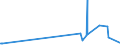 CN 32089011 /Exports /Unit = Prices (Euro/ton) /Partner: Canary /Reporter: Eur27_2020 /32089011:Polyurethane of 2,2'-`tert-butylimino`diethanol and 4,4'-methylenedicyclohexyl Diisocyanate, in the Form of a Solution in N,n-dimethylacetamide, Containing by Weight >= 48%, but < 50% of Polymer