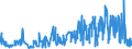CN 32089011 /Exports /Unit = Prices (Euro/ton) /Partner: Finland /Reporter: Eur27_2020 /32089011:Polyurethane of 2,2'-`tert-butylimino`diethanol and 4,4'-methylenedicyclohexyl Diisocyanate, in the Form of a Solution in N,n-dimethylacetamide, Containing by Weight >= 48%, but < 50% of Polymer
