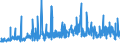 CN 32089011 /Exports /Unit = Prices (Euro/ton) /Partner: Switzerland /Reporter: Eur27_2020 /32089011:Polyurethane of 2,2'-`tert-butylimino`diethanol and 4,4'-methylenedicyclohexyl Diisocyanate, in the Form of a Solution in N,n-dimethylacetamide, Containing by Weight >= 48%, but < 50% of Polymer