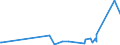 CN 32089011 /Exports /Unit = Prices (Euro/ton) /Partner: Faroe Isles /Reporter: Eur27_2020 /32089011:Polyurethane of 2,2'-`tert-butylimino`diethanol and 4,4'-methylenedicyclohexyl Diisocyanate, in the Form of a Solution in N,n-dimethylacetamide, Containing by Weight >= 48%, but < 50% of Polymer
