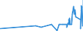 CN 32089011 /Exports /Unit = Prices (Euro/ton) /Partner: Uzbekistan /Reporter: Eur27_2020 /32089011:Polyurethane of 2,2'-`tert-butylimino`diethanol and 4,4'-methylenedicyclohexyl Diisocyanate, in the Form of a Solution in N,n-dimethylacetamide, Containing by Weight >= 48%, but < 50% of Polymer
