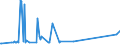 CN 32089011 /Exports /Unit = Prices (Euro/ton) /Partner: Kosovo /Reporter: Eur27_2020 /32089011:Polyurethane of 2,2'-`tert-butylimino`diethanol and 4,4'-methylenedicyclohexyl Diisocyanate, in the Form of a Solution in N,n-dimethylacetamide, Containing by Weight >= 48%, but < 50% of Polymer