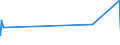 CN 32089011 /Exports /Unit = Prices (Euro/ton) /Partner: Guinea Biss. /Reporter: Eur27_2020 /32089011:Polyurethane of 2,2'-`tert-butylimino`diethanol and 4,4'-methylenedicyclohexyl Diisocyanate, in the Form of a Solution in N,n-dimethylacetamide, Containing by Weight >= 48%, but < 50% of Polymer