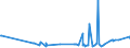 CN 32089011 /Exports /Unit = Prices (Euro/ton) /Partner: Mozambique /Reporter: Eur27_2020 /32089011:Polyurethane of 2,2'-`tert-butylimino`diethanol and 4,4'-methylenedicyclohexyl Diisocyanate, in the Form of a Solution in N,n-dimethylacetamide, Containing by Weight >= 48%, but < 50% of Polymer