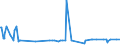 CN 32089011 /Exports /Unit = Prices (Euro/ton) /Partner: Madagascar /Reporter: Eur27_2020 /32089011:Polyurethane of 2,2'-`tert-butylimino`diethanol and 4,4'-methylenedicyclohexyl Diisocyanate, in the Form of a Solution in N,n-dimethylacetamide, Containing by Weight >= 48%, but < 50% of Polymer