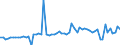 CN 32089019 /Exports /Unit = Prices (Euro/ton) /Partner: United Kingdom(Northern Ireland) /Reporter: Eur27_2020 /32089019:Solutions of Products of Headings 3901 to 3913 in Volatile Organic Solvents, Containing > 50% Solvent by Weight (Excl. Polyesters, Acrylic or Vinyl Polymers and Collodion, and Polyurethane of 2,2'-`tert-butylimino`diethanol and 4,4'-methylenedicyclohexyl Diisocyanate and Copolymer of P-cresol and Divinylbenzene, Both in the Form of a Solution in N,n-dimethylacetamide, Containing by Weight >= 48% of Polymer)