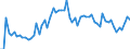 CN 32089019 /Exports /Unit = Prices (Euro/ton) /Partner: United Kingdom(Excluding Northern Ireland) /Reporter: Eur27_2020 /32089019:Solutions of Products of Headings 3901 to 3913 in Volatile Organic Solvents, Containing > 50% Solvent by Weight (Excl. Polyesters, Acrylic or Vinyl Polymers and Collodion, and Polyurethane of 2,2'-`tert-butylimino`diethanol and 4,4'-methylenedicyclohexyl Diisocyanate and Copolymer of P-cresol and Divinylbenzene, Both in the Form of a Solution in N,n-dimethylacetamide, Containing by Weight >= 48% of Polymer)