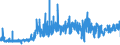 CN 32089019 /Exports /Unit = Prices (Euro/ton) /Partner: Luxembourg /Reporter: Eur27_2020 /32089019:Solutions of Products of Headings 3901 to 3913 in Volatile Organic Solvents, Containing > 50% Solvent by Weight (Excl. Polyesters, Acrylic or Vinyl Polymers and Collodion, and Polyurethane of 2,2'-`tert-butylimino`diethanol and 4,4'-methylenedicyclohexyl Diisocyanate and Copolymer of P-cresol and Divinylbenzene, Both in the Form of a Solution in N,n-dimethylacetamide, Containing by Weight >= 48% of Polymer)