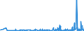 CN 32089019 /Exports /Unit = Prices (Euro/ton) /Partner: Melilla /Reporter: Eur27_2020 /32089019:Solutions of Products of Headings 3901 to 3913 in Volatile Organic Solvents, Containing > 50% Solvent by Weight (Excl. Polyesters, Acrylic or Vinyl Polymers and Collodion, and Polyurethane of 2,2'-`tert-butylimino`diethanol and 4,4'-methylenedicyclohexyl Diisocyanate and Copolymer of P-cresol and Divinylbenzene, Both in the Form of a Solution in N,n-dimethylacetamide, Containing by Weight >= 48% of Polymer)